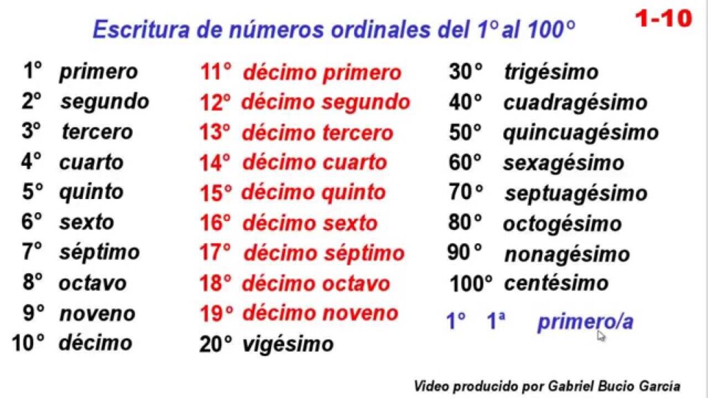 Números ordinales