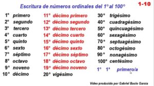 Números ordinales