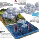 Gota fría y cambio climático