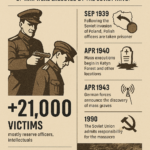 La matanza del bosque de Katyn: la verdad sobre el «socialismo real»